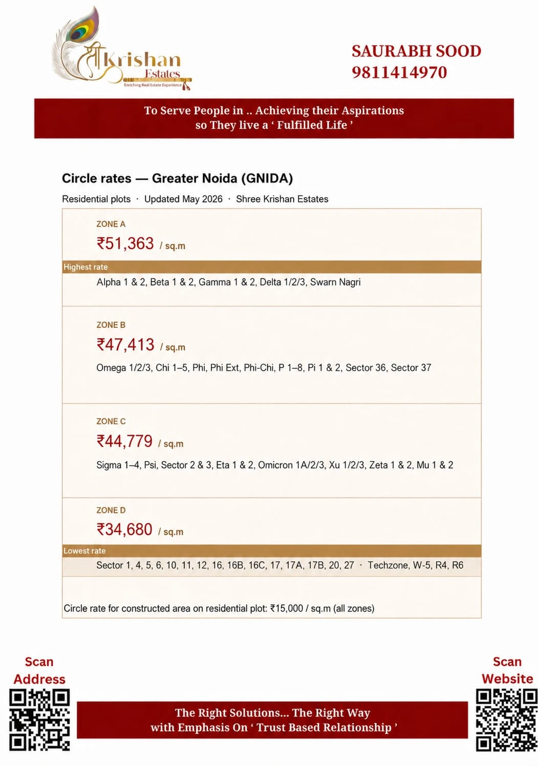Circle Rates in Greater Noida 2026